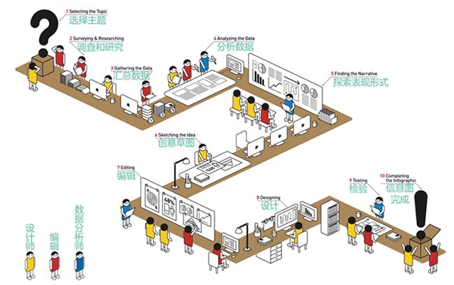 信息可视化作品集